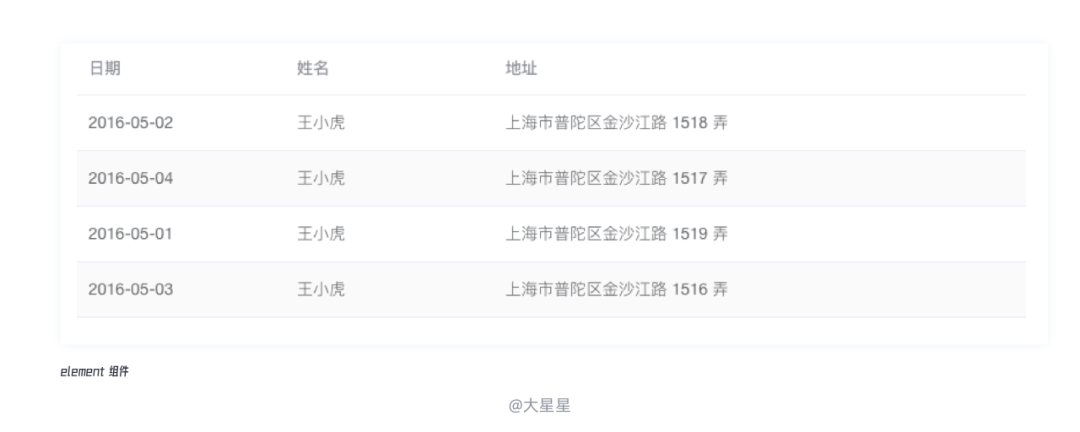 B端表格设计 - 图44