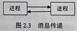 操作系统 - 图3