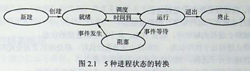 操作系统 - 图1