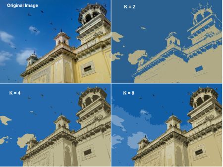 OpenCV 中的 K-Means 聚类 - 图5