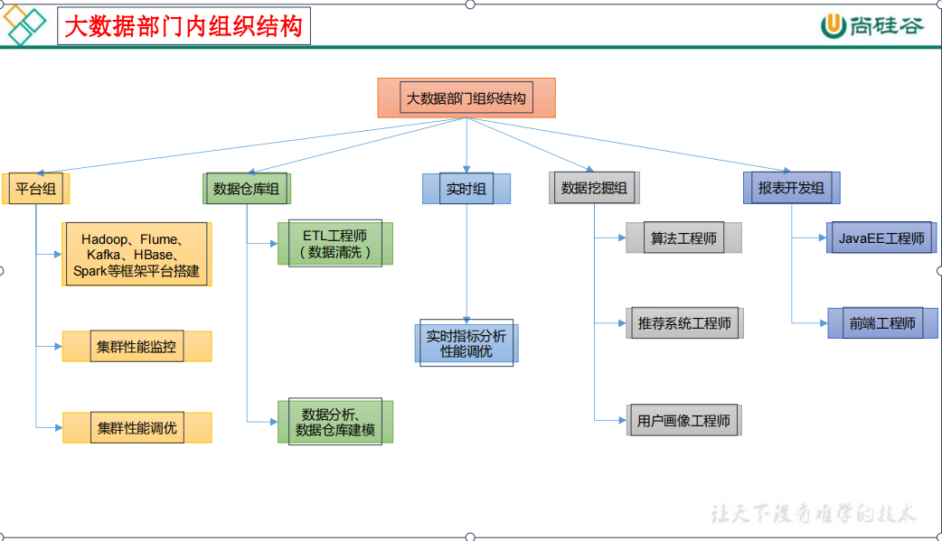 大数据组织结构.png