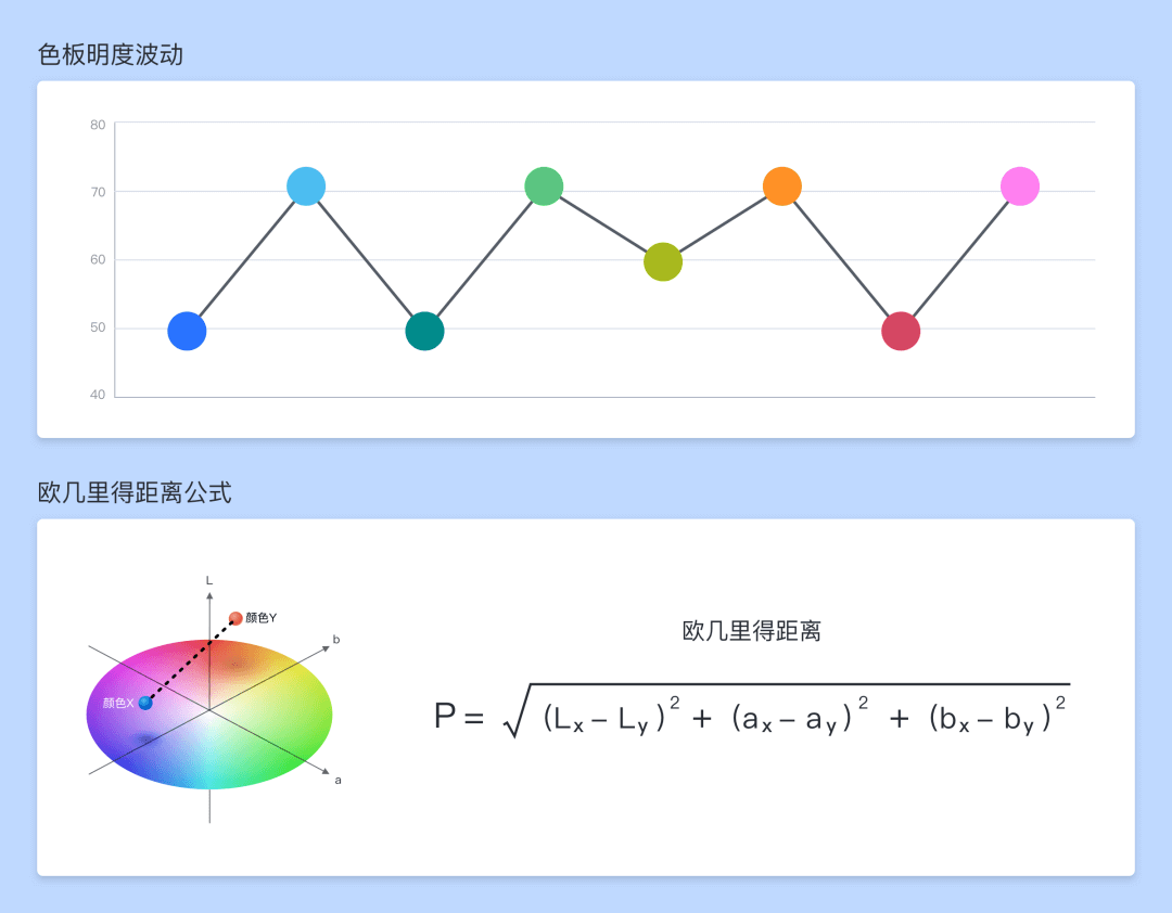 让数据更美-B端图表视觉设计思考 - 图13