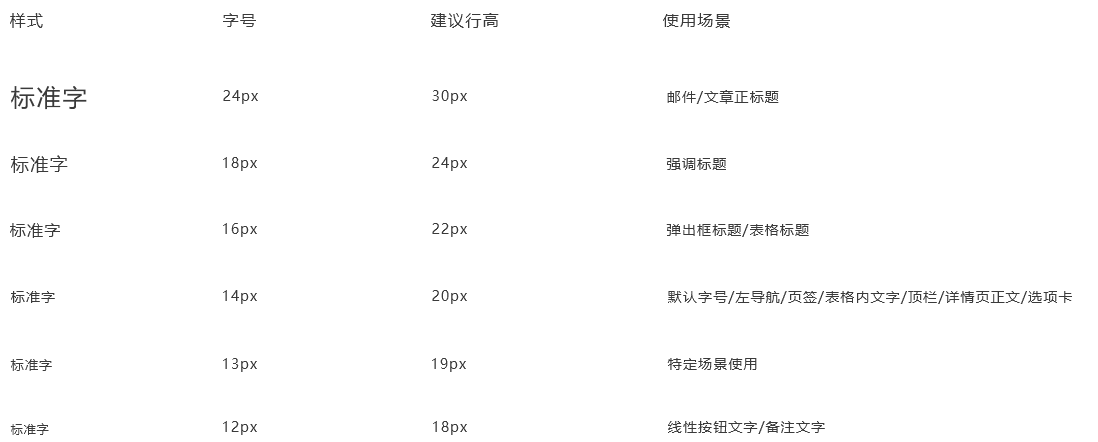如何写后台系统UI设计规范 - 图7