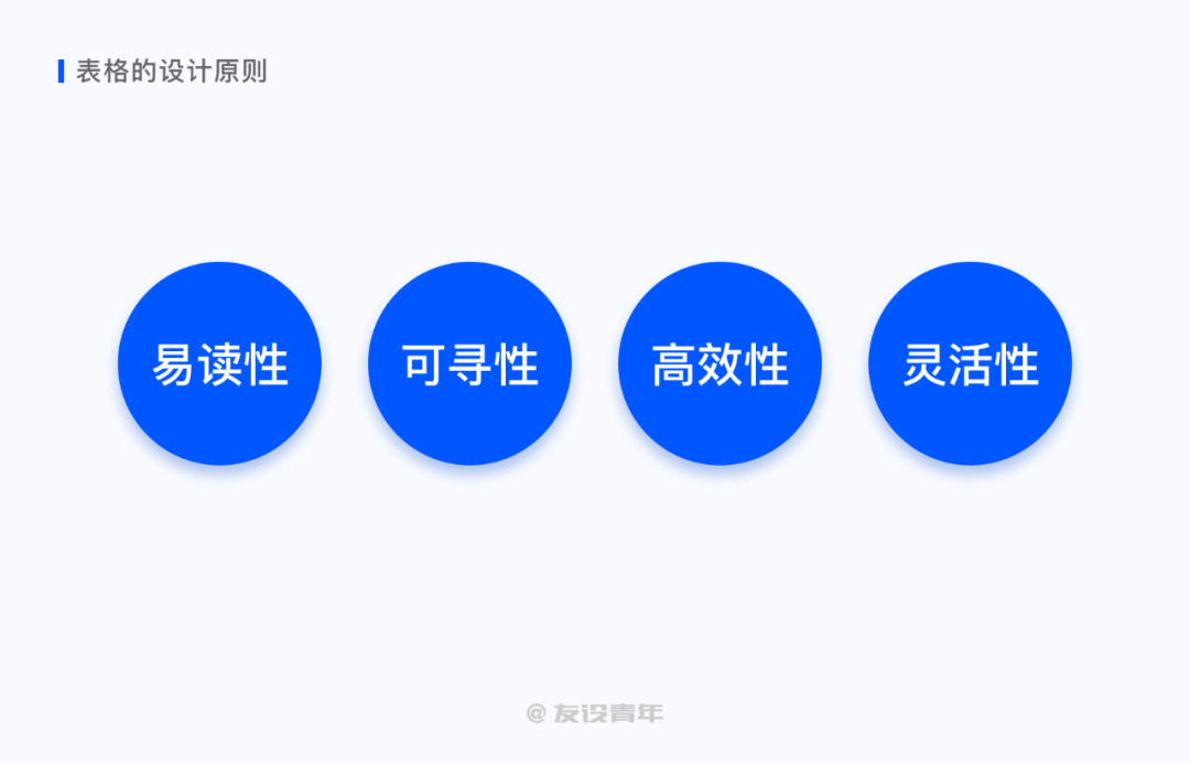 B端 - 表格篇 - 图2