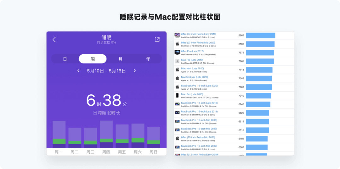 全网最实用系列，爆肝的万字图表干货整理 - 图32