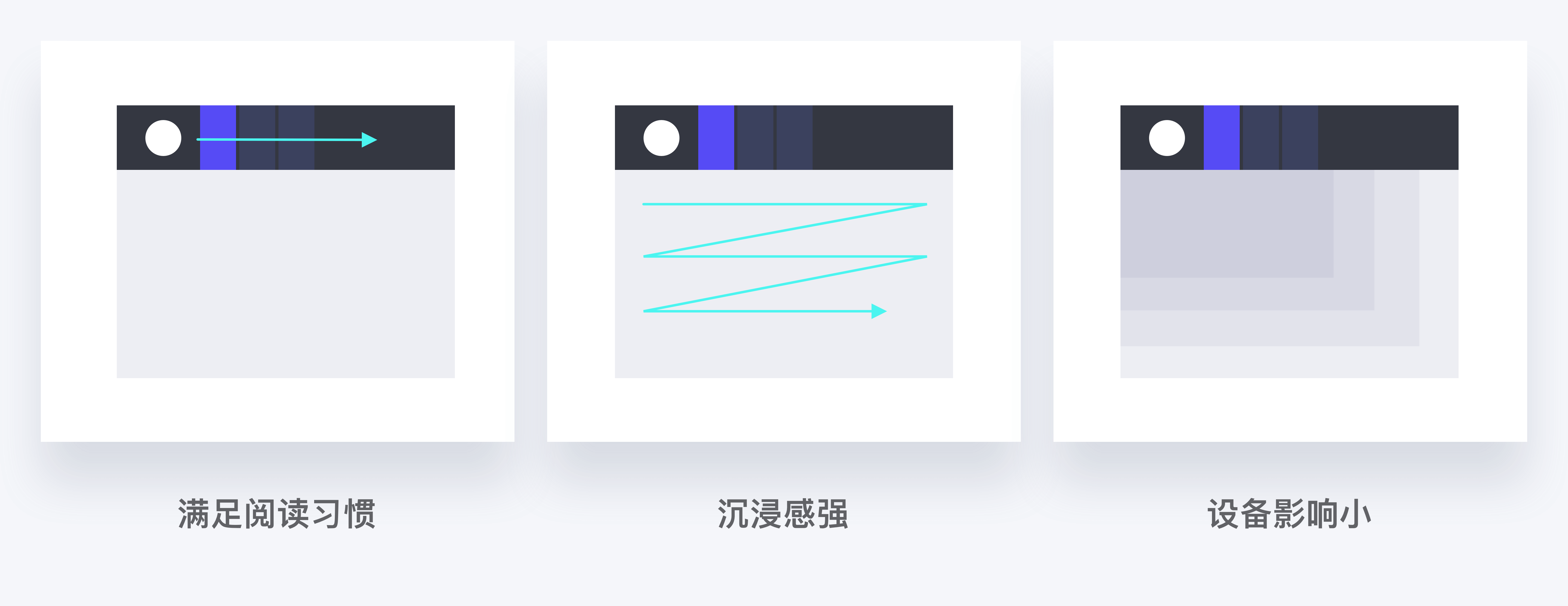 导航菜单设计五步法 - 图19