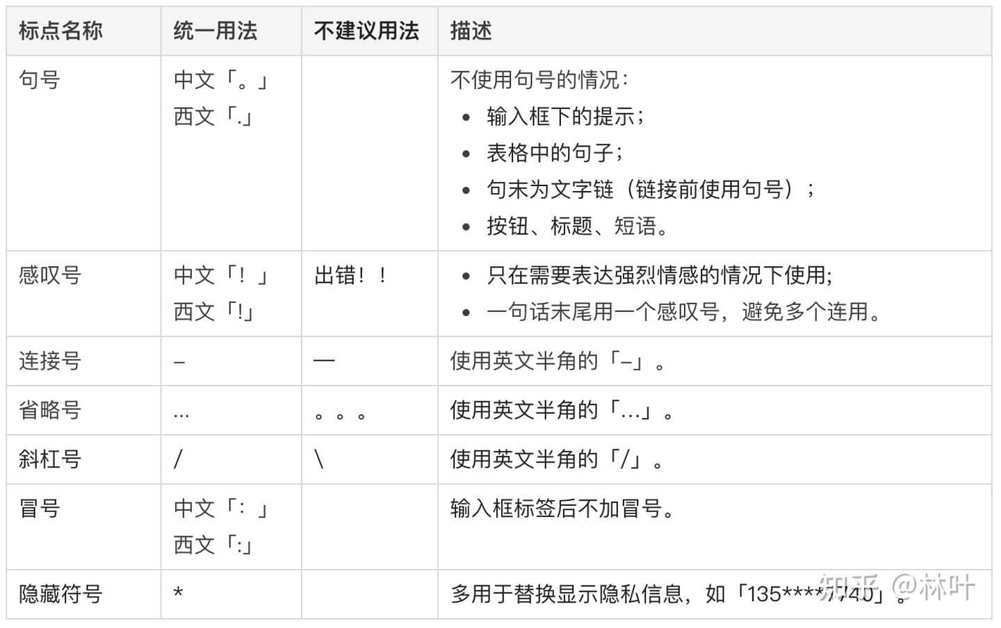 B 类产品文案指南 - 图11