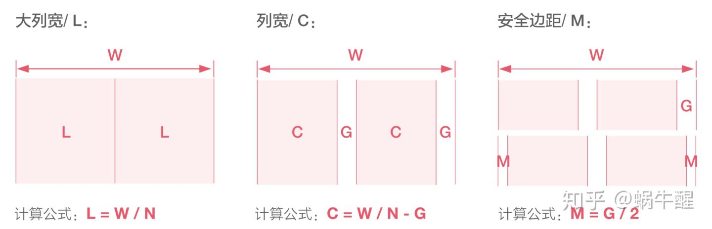 栅格系统认知/布局页面 - 图9