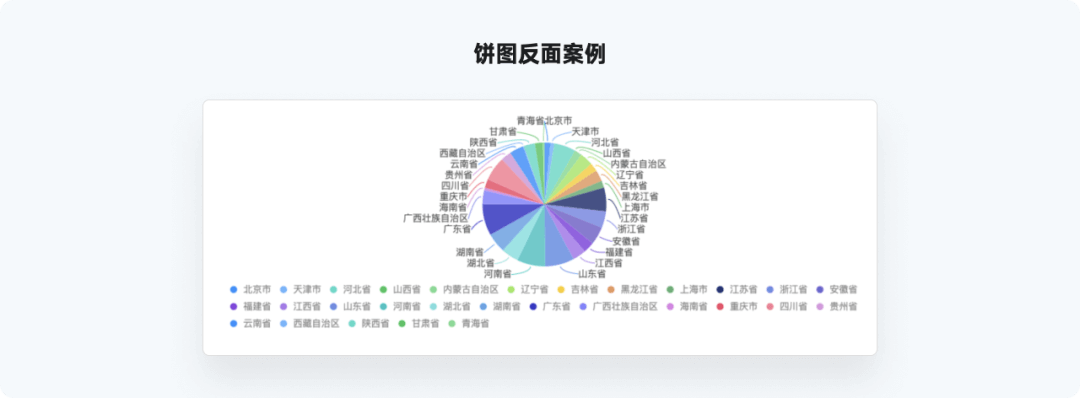 全网最实用系列，爆肝的万字图表干货整理 - 图62