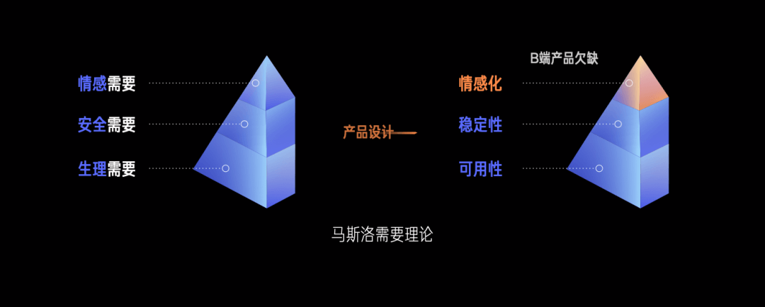 解锁B端工作台设计之客服系统重构 - 图11