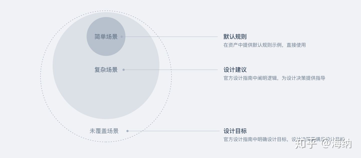 我的按钮究竟该放哪儿！？| Ant Design 4.0 系列分享 - 图2