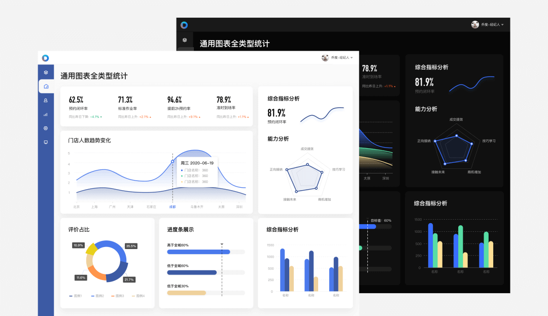 数据可视化：从设计规则到构建平台 - 图3