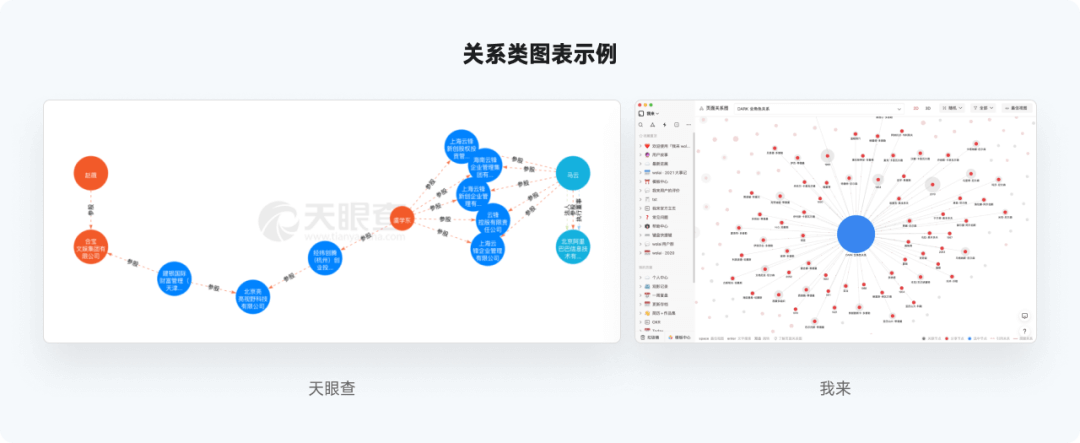 全网最实用系列，爆肝的万字图表干货整理 - 图76