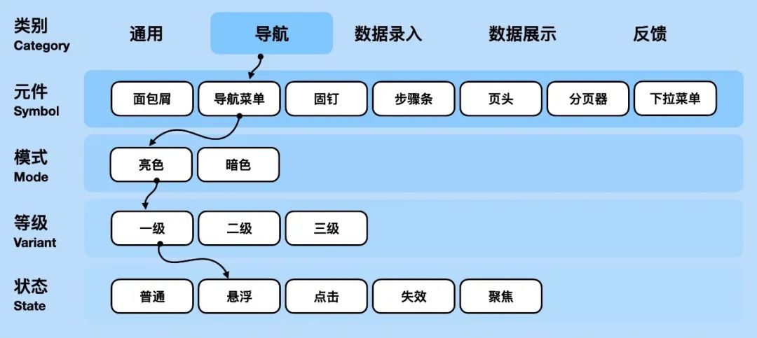 组件的命名方式 - 图1
