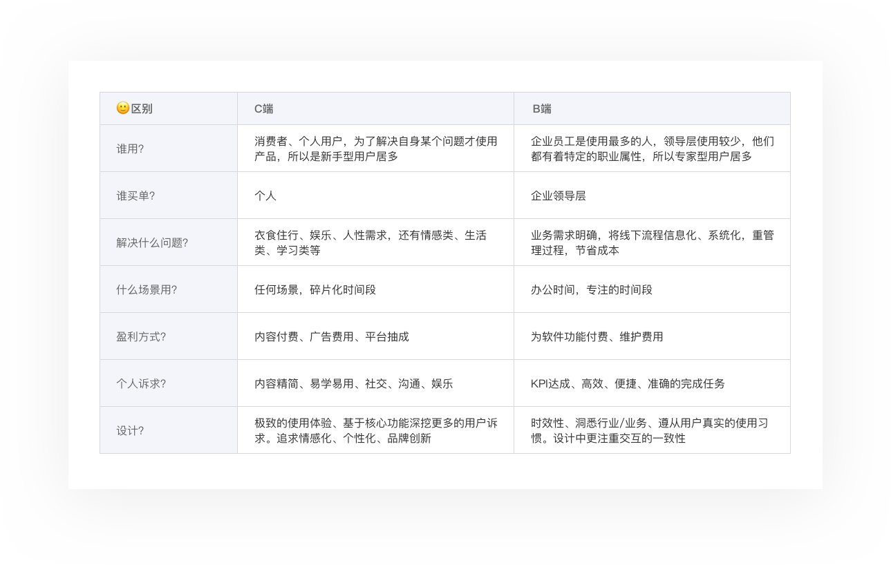 从C端到B端，我的产品设计之路 - 图2