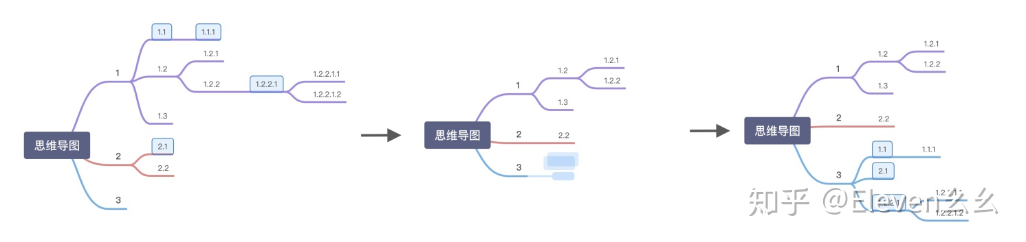树形控件在生产力工具中的设计 - 图26