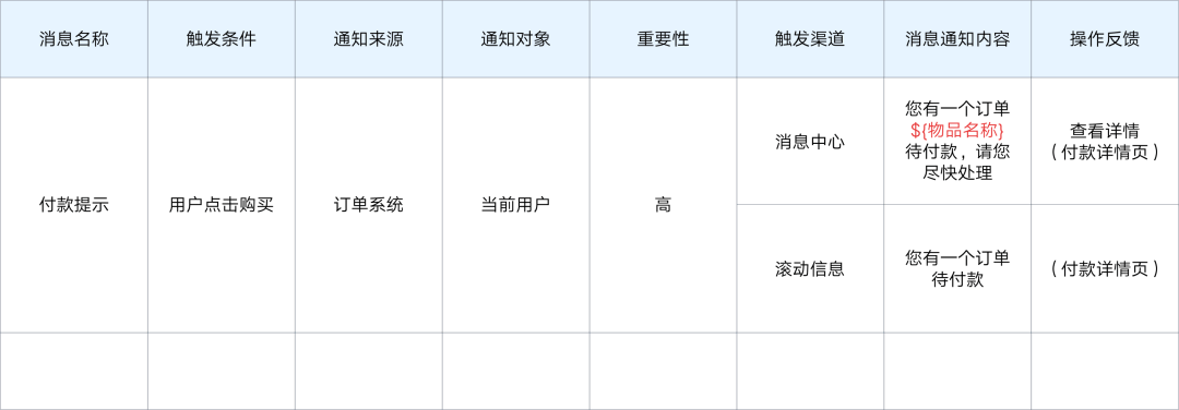 B端要吃透系列：消息通知交互设计指南 - 图4