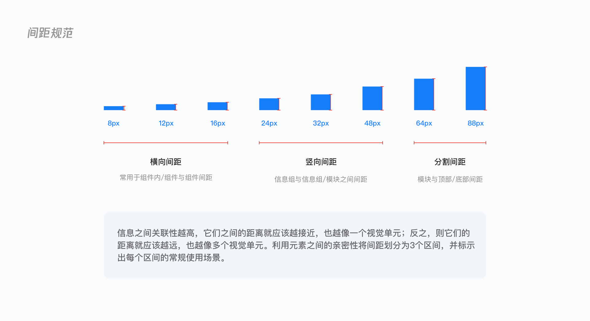 深度解析 | B端设计规范如何落地？ - 图17