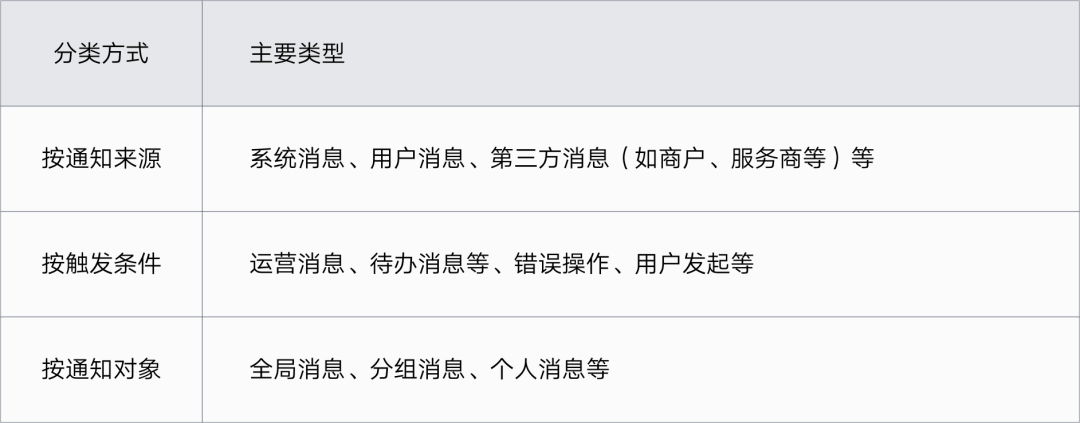 B端要吃透系列：消息通知交互设计指南 - 图5