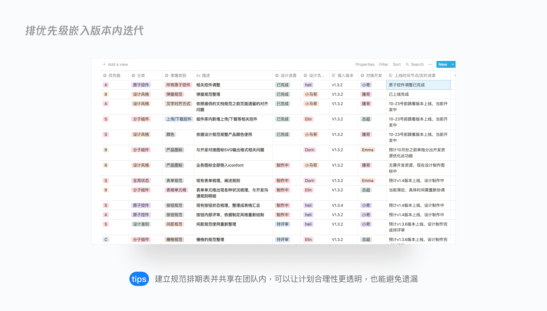 深度解析 | B端设计规范如何落地？ - 图6