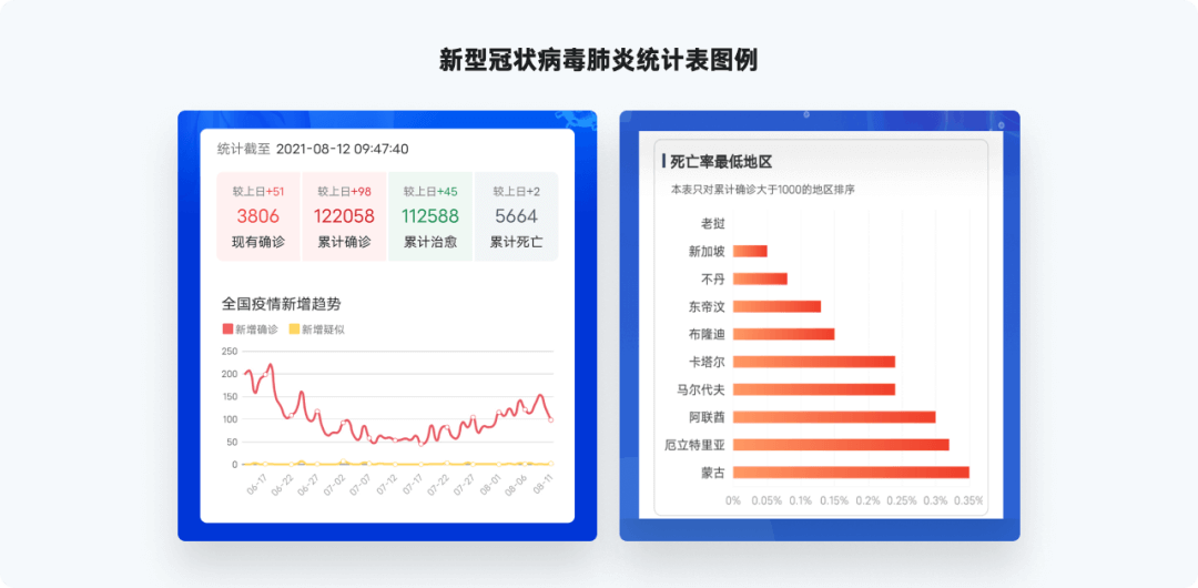全网最实用系列，爆肝的万字图表干货整理 - 图9