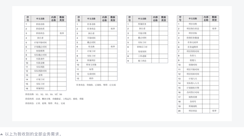 B端后台表格（table）如何设计 - 图21