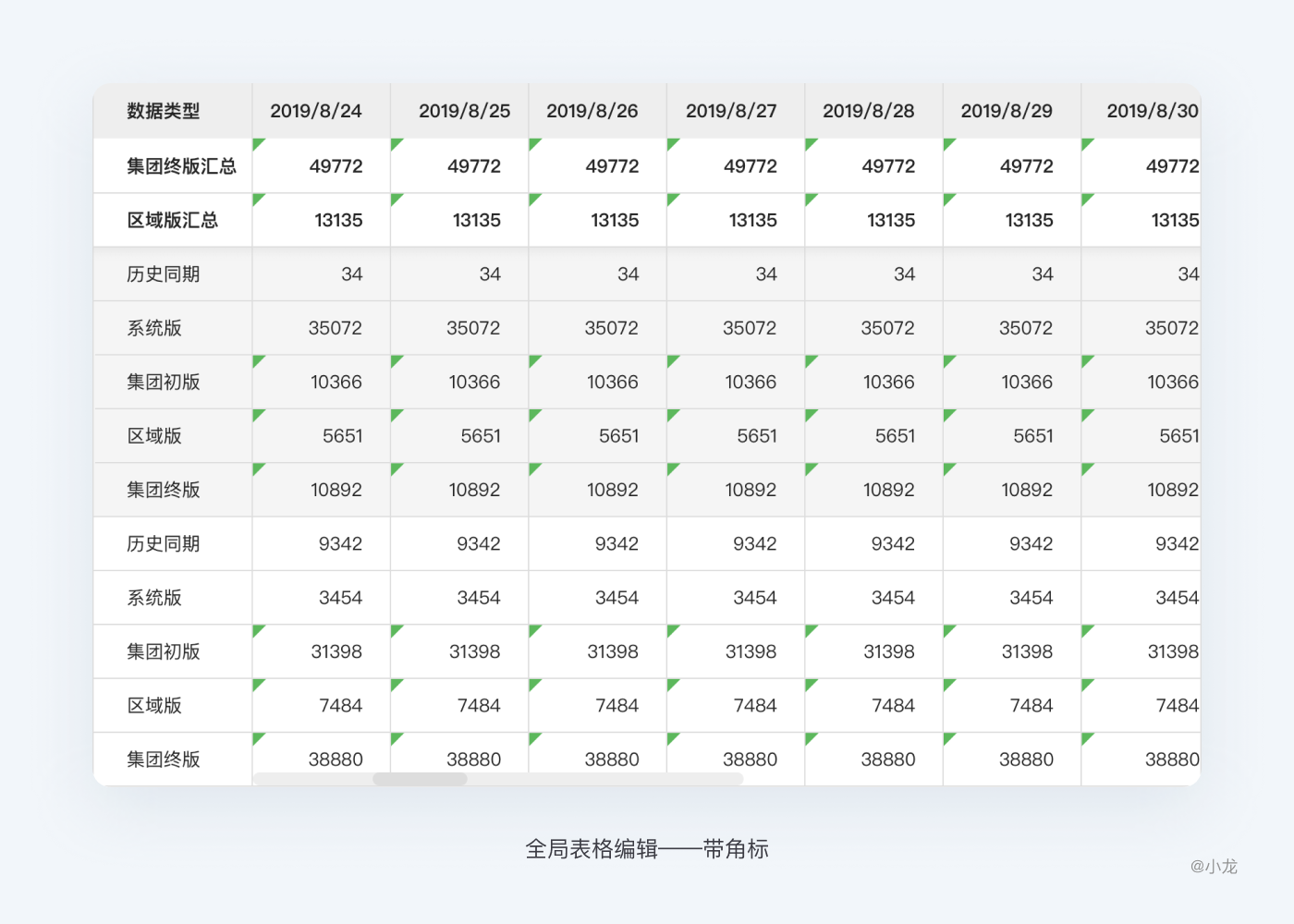 web表格设计解析 - 图66