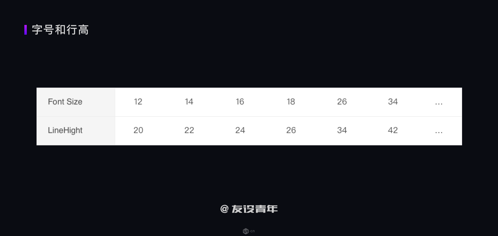 如何搭建 B 端设计规范 - 图13