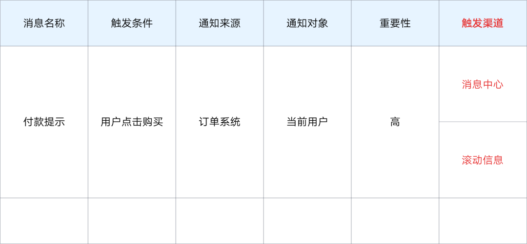 B端要吃透系列：消息通知交互设计指南 - 图9