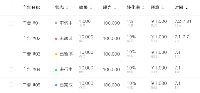 Saas产品中，表格设计有哪些要点 - 图9