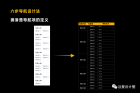 全面剖析讲解B端产品导航设计 - 图20