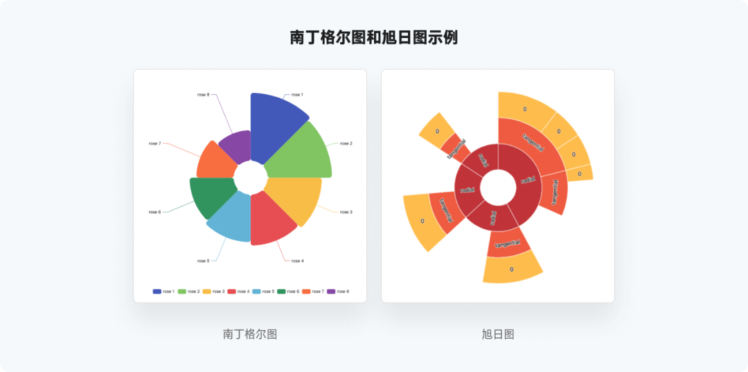 全网最实用系列，爆肝的万字图表干货整理 - 图63