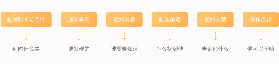 B端要吃透系列：消息通知交互设计指南 - 图1