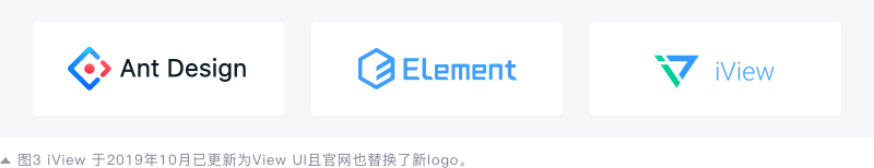 B端后台表格（table）如何设计 - 图4