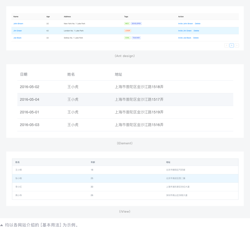 B端后台表格（table）如何设计 - 图10
