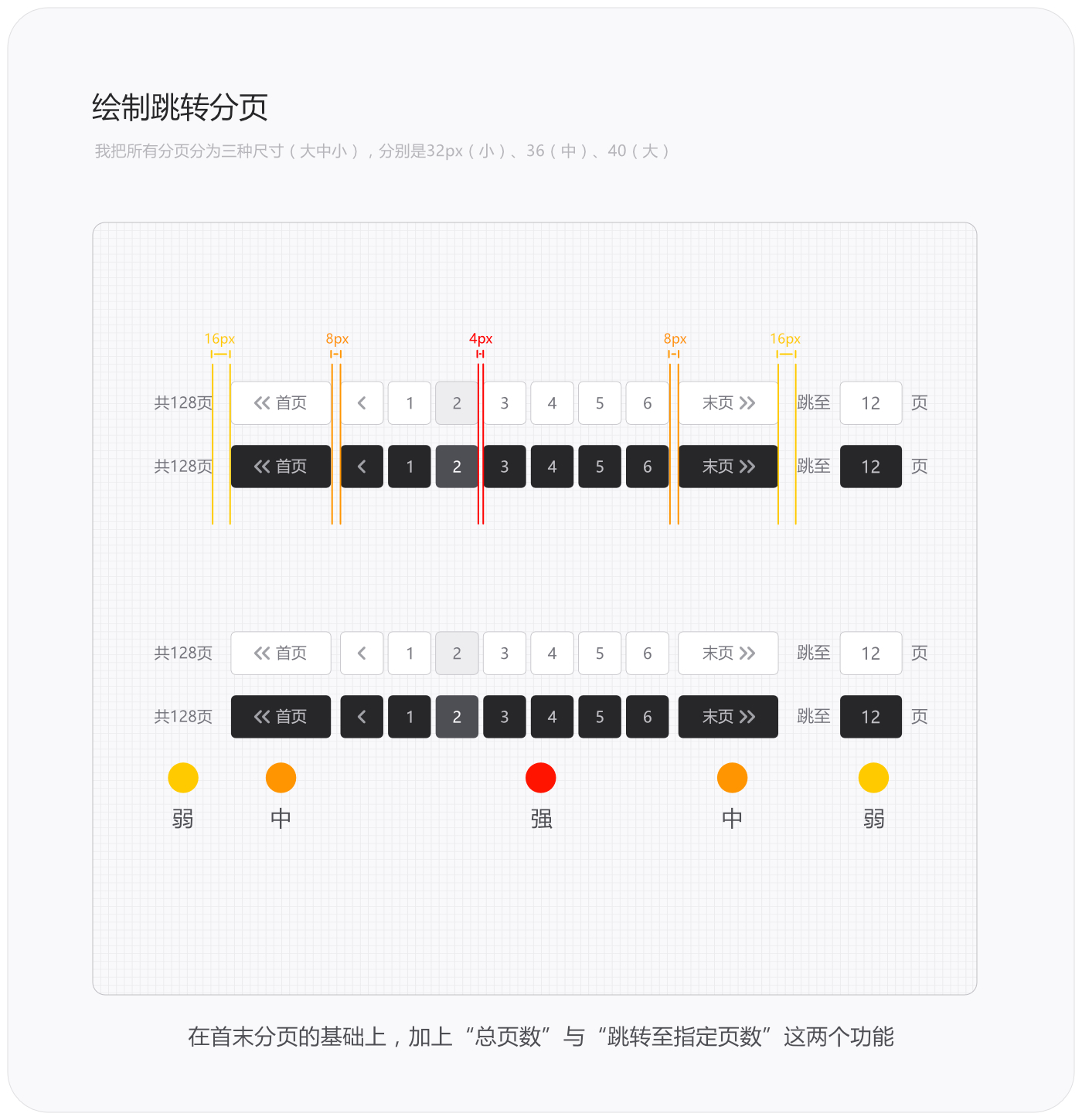 设计语言 - 侧边导航栏/分页 - 图10