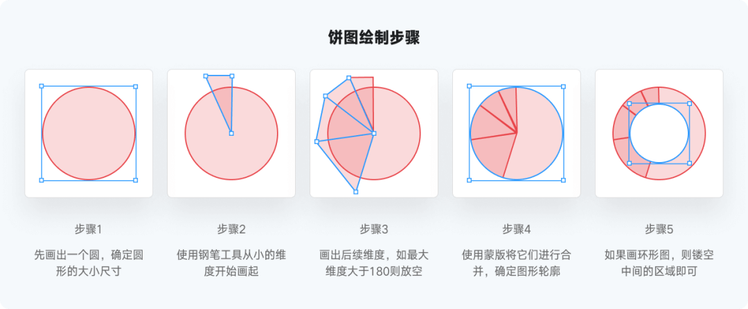 全网最实用系列，爆肝的万字图表干货整理 - 图64