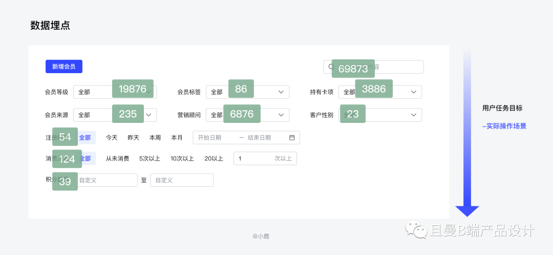 B端表格设计指南（下篇） - 图15