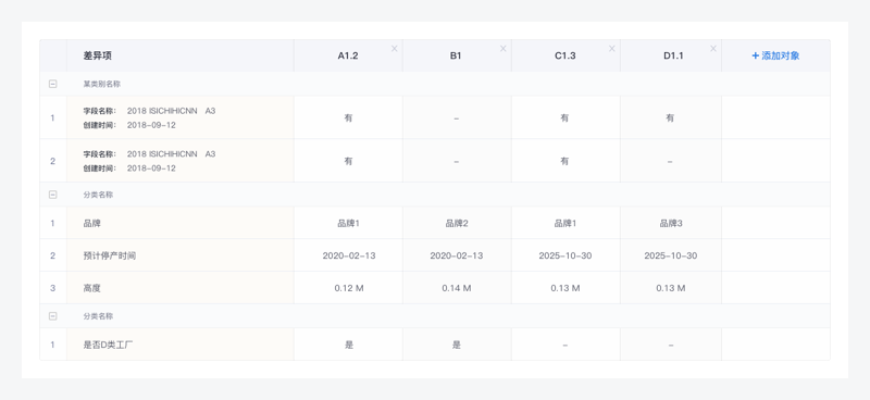B端后台表格（table）如何设计 - 图34