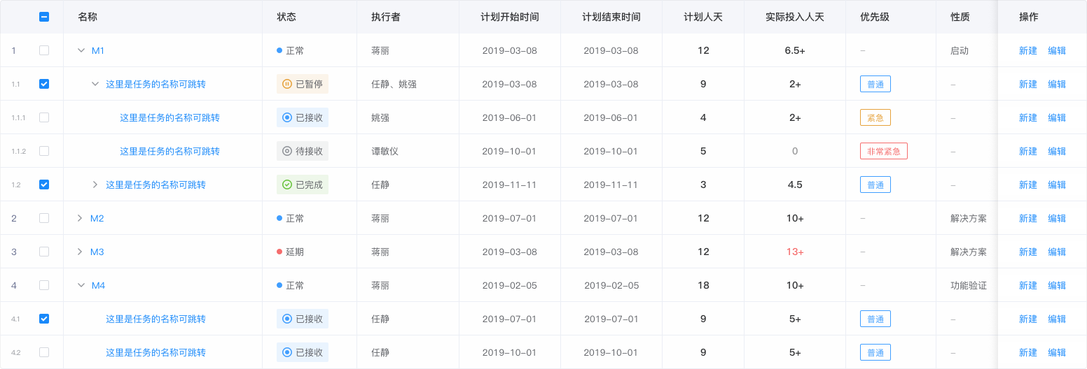 B端后台表格（table）如何设计 - 图27