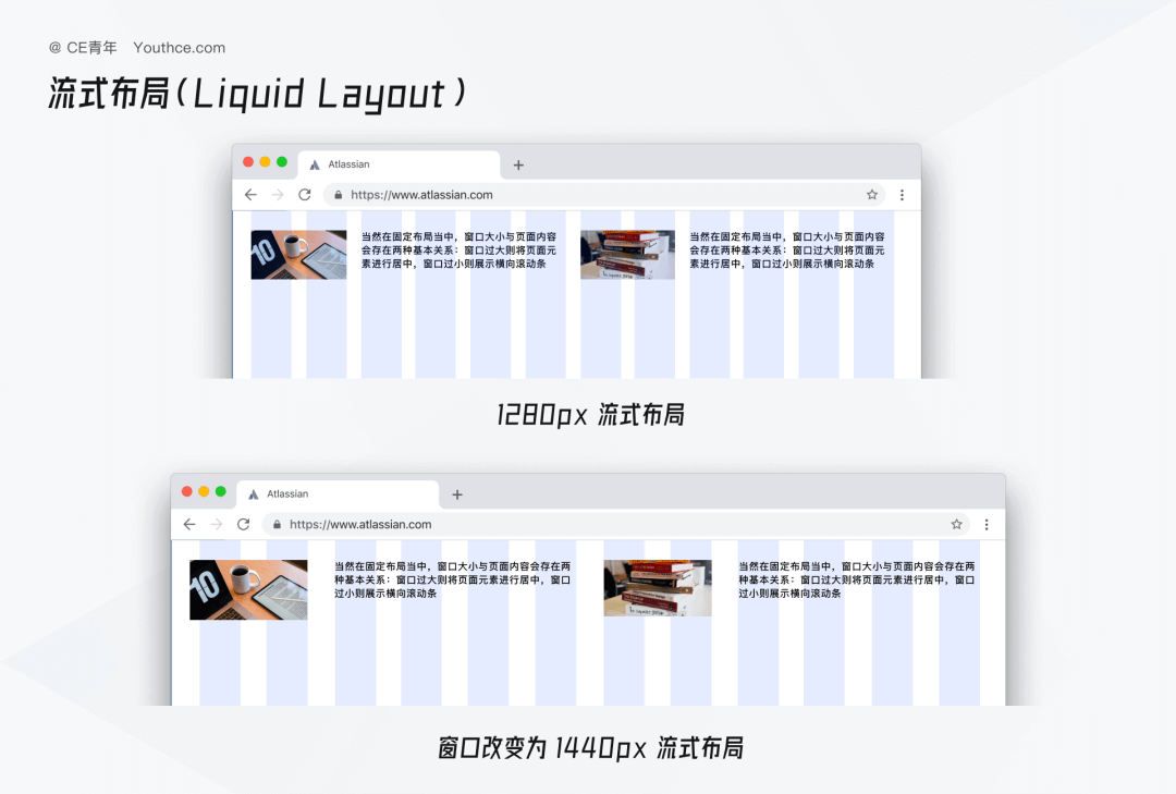B端设计指南 - 栅格的使用 - 图5