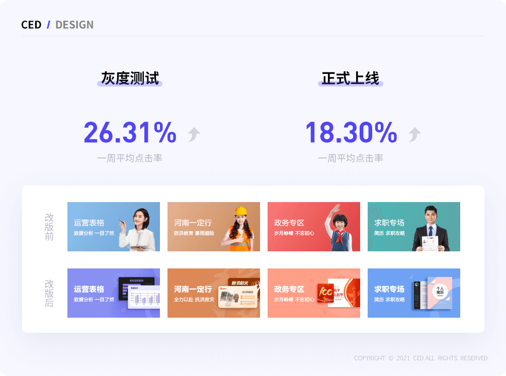 「稻壳PC商城首页推荐位」改版背后的设计思路 - 图13