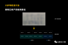 全面剖析讲解B端产品导航设计 - 图22