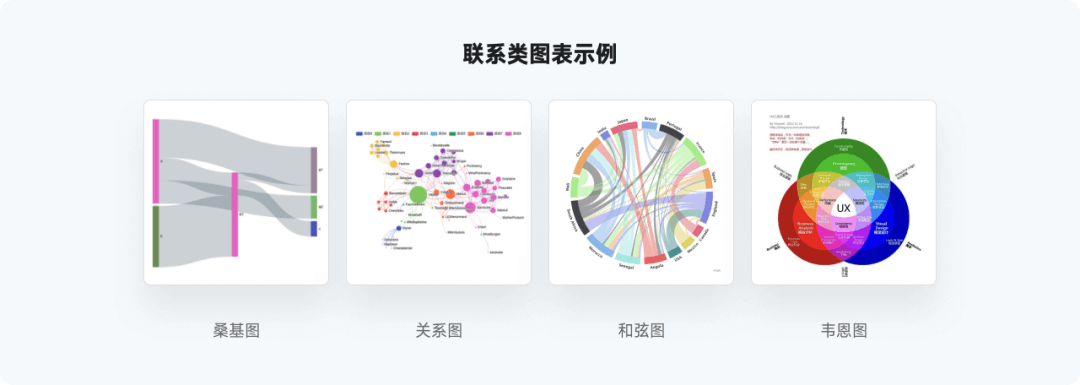 全网最实用系列，爆肝的万字图表干货整理 - 图74