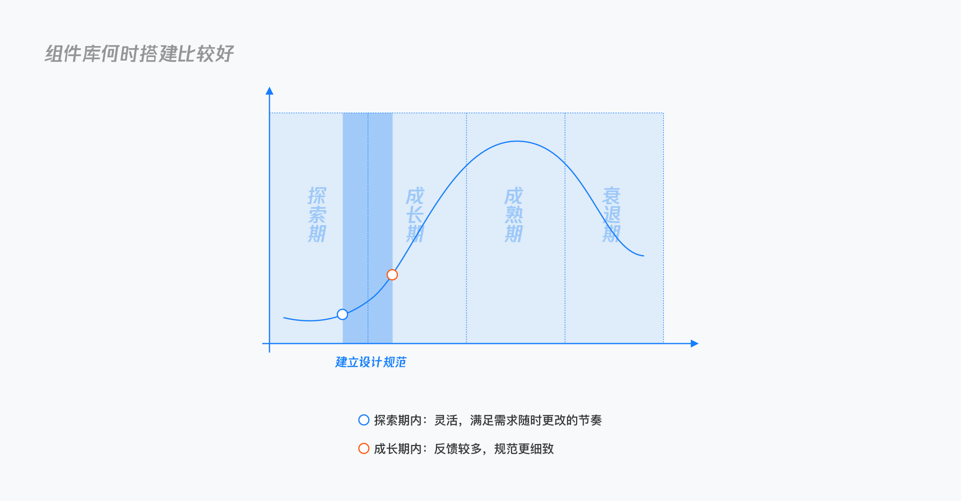 深度解析 | B端设计规范如何落地？ - 图3