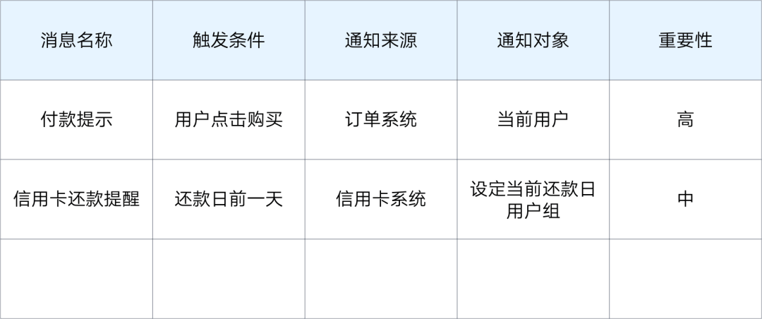 B端要吃透系列：消息通知交互设计指南 - 图6