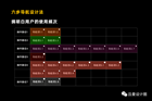 全面剖析讲解B端产品导航设计 - 图28
