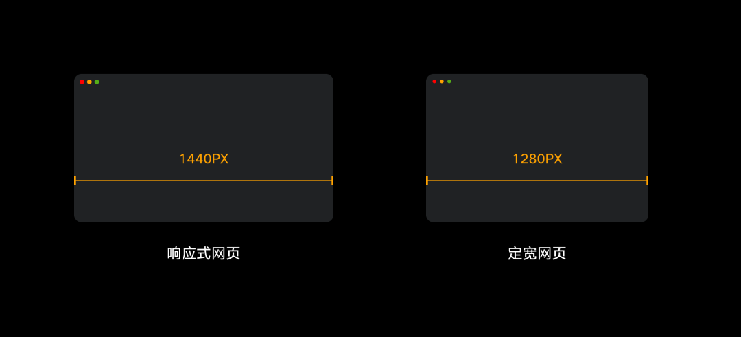 B端| 如何定义管理界面尺寸 - 图1