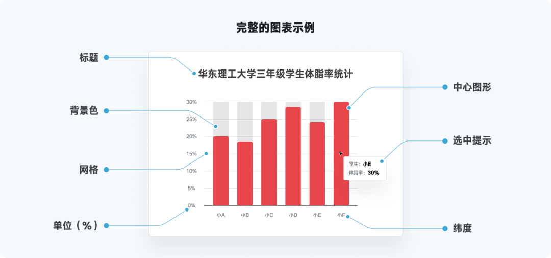 全网最实用系列，爆肝的万字图表干货整理 - 图8