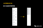 全面剖析讲解B端产品导航设计 - 图29